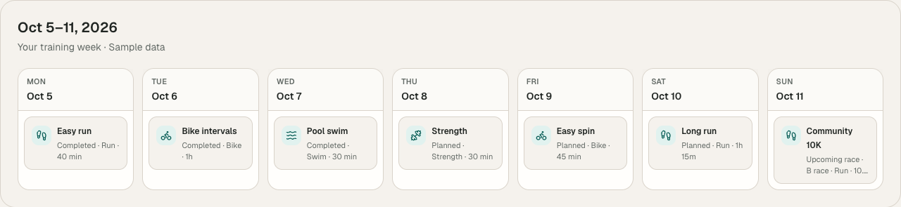 Athdex weekly calendar with completed running, cycling, and swimming sessions beside planned strength, cycling, running, and a race; sample data